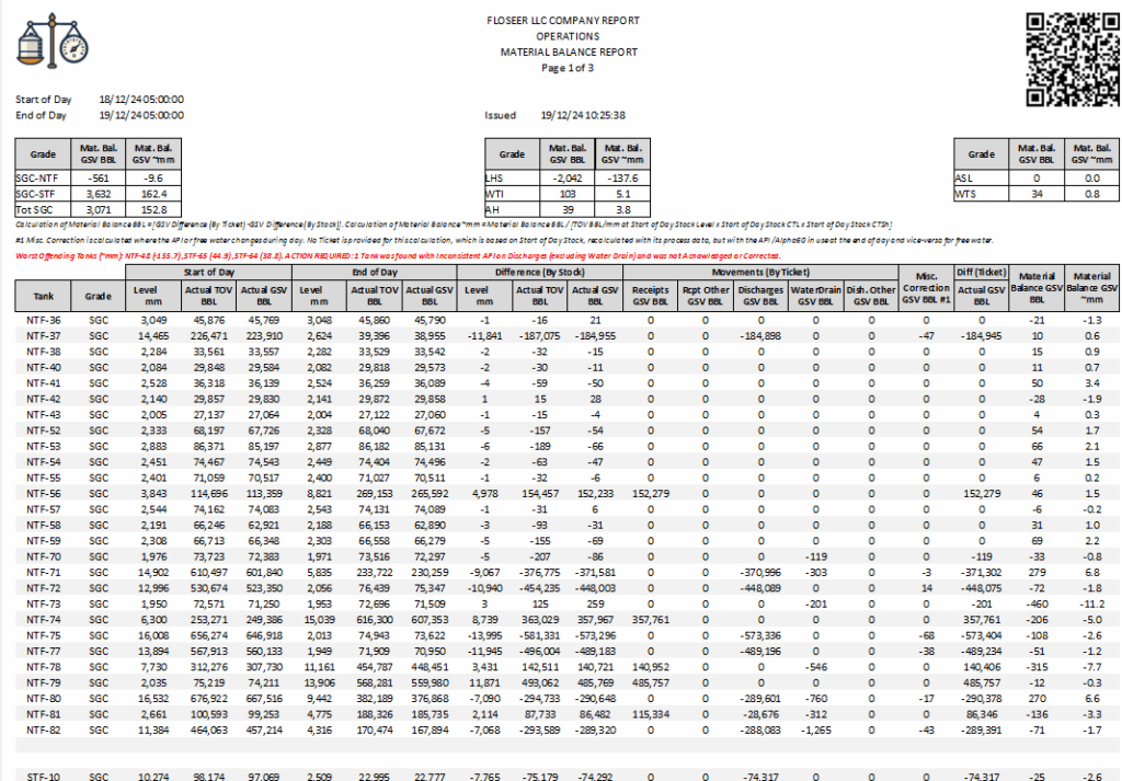 Example Tank Material Balance Report